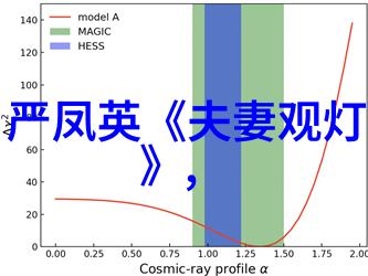 黄梅戏新秀周珊